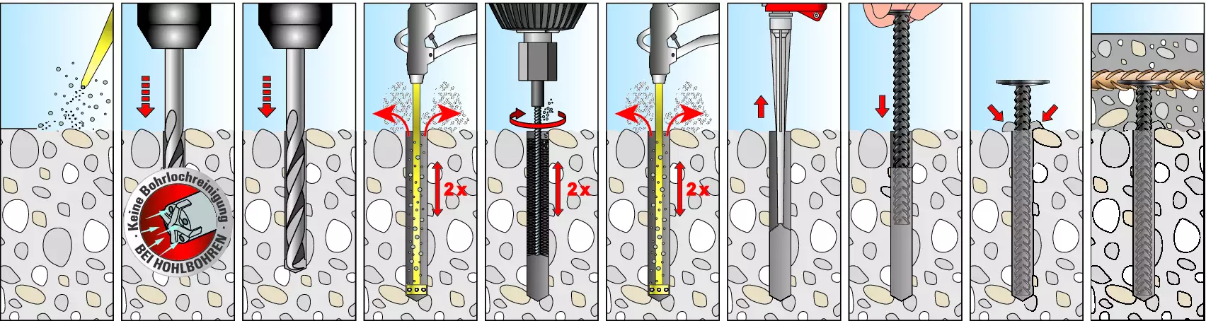 fischer Beton-Beton Schubverbinder FCC-H