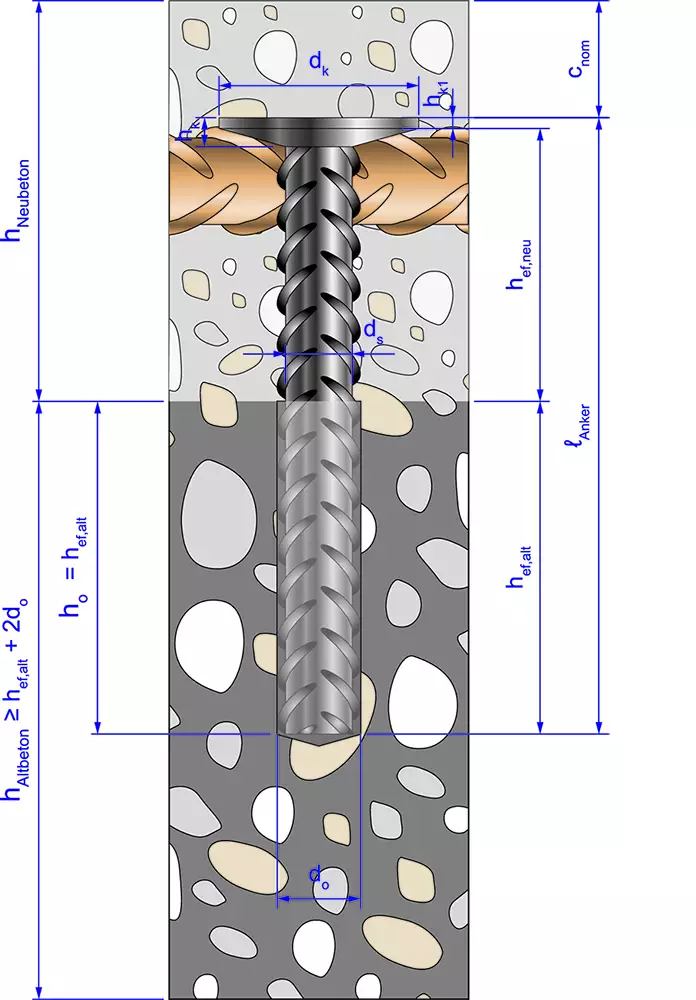 Einbauzeichnung FCC-H