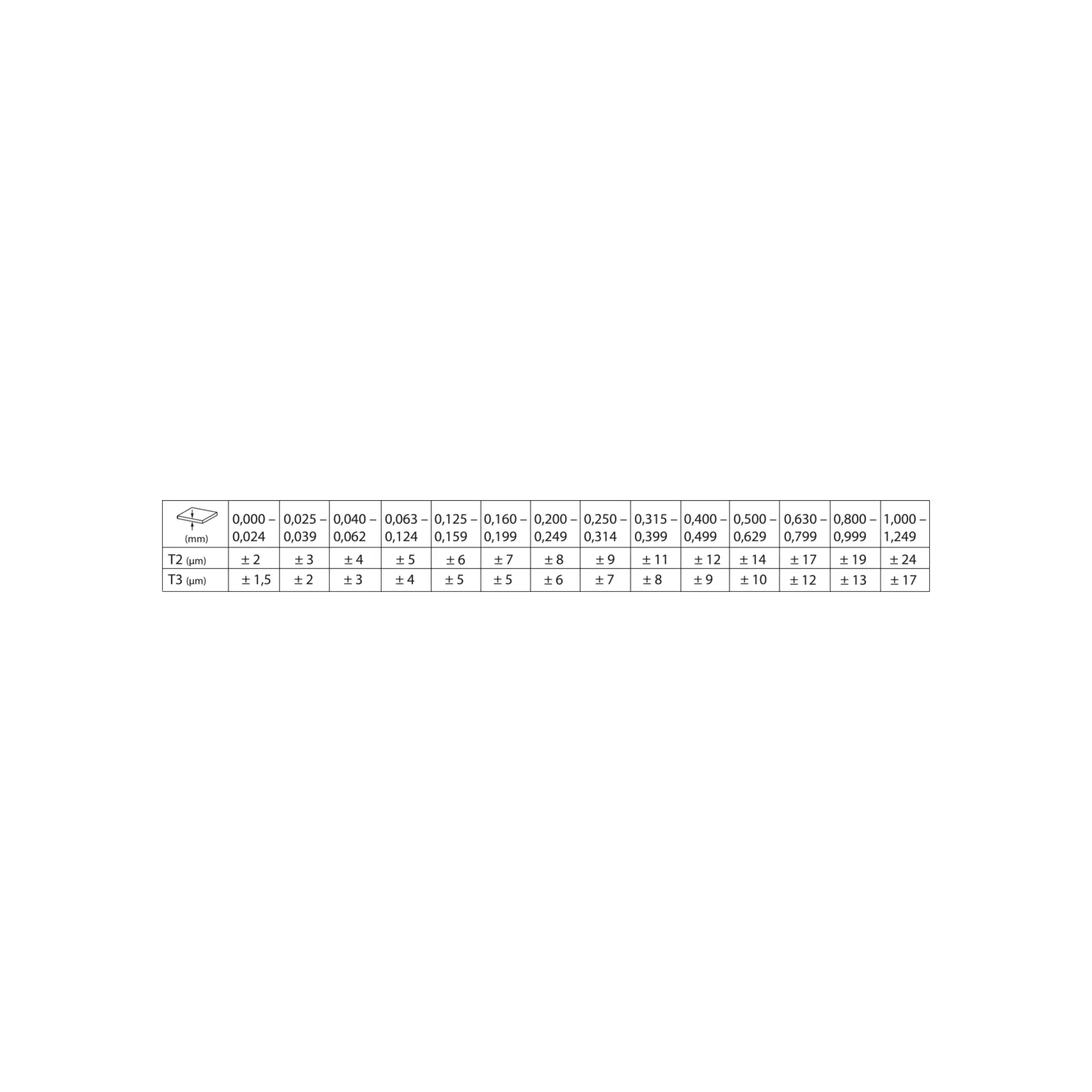 gr12_gTabelle_Fuehlerlehre_T2-T3