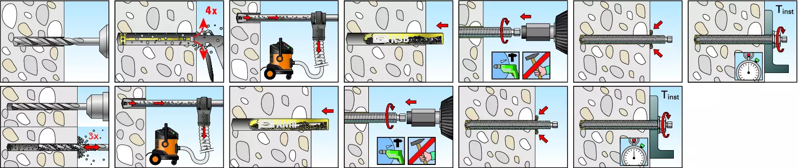 fischer Ankerstange Stahl 5.8 RG M